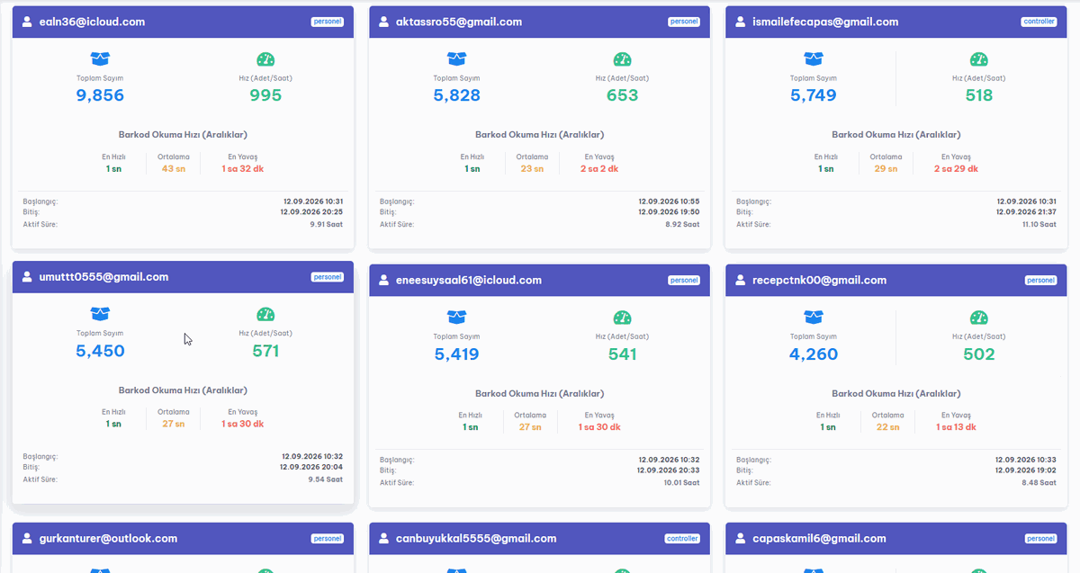 NETSAYIM canlı dashboard ekran görüntüsü 4