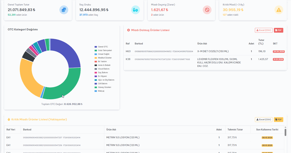NETSAYIM canlı dashboard ekran görüntüsü 3