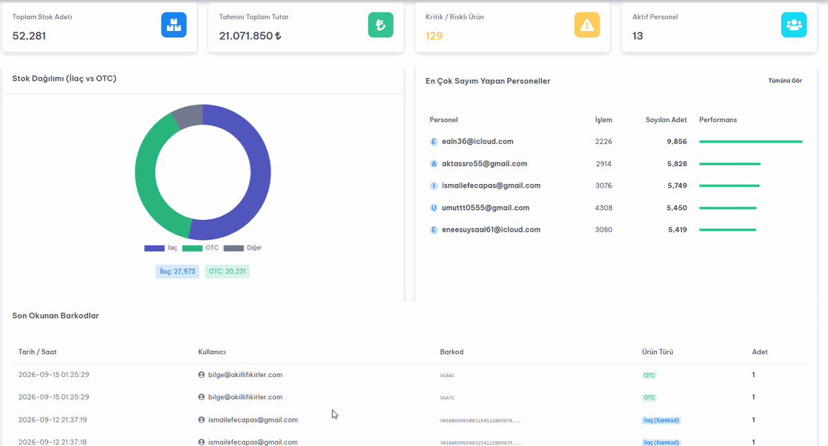 NETSAYIM canlı dashboard ekran görüntüsü 1